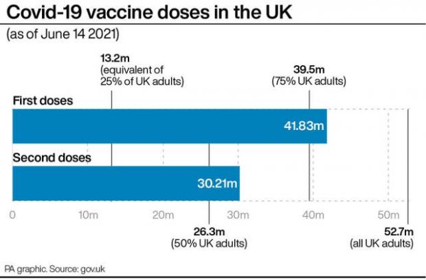 Enfield Independent: Covid-19 vaccine doses in the UK. (PA)