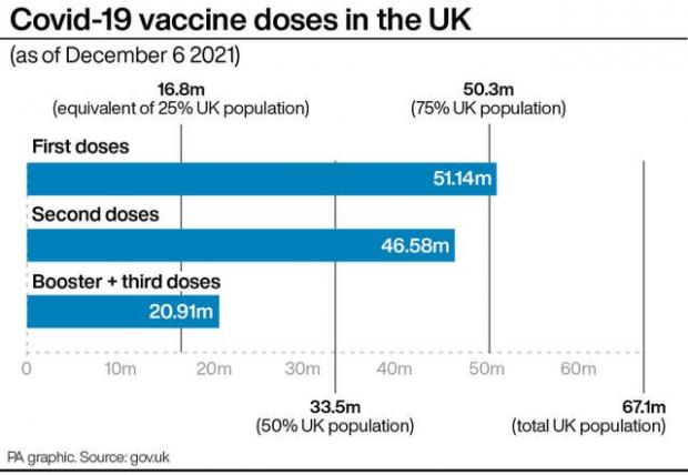 Enfield Independent: Covid-19 vaccine doses in the UK (PA)