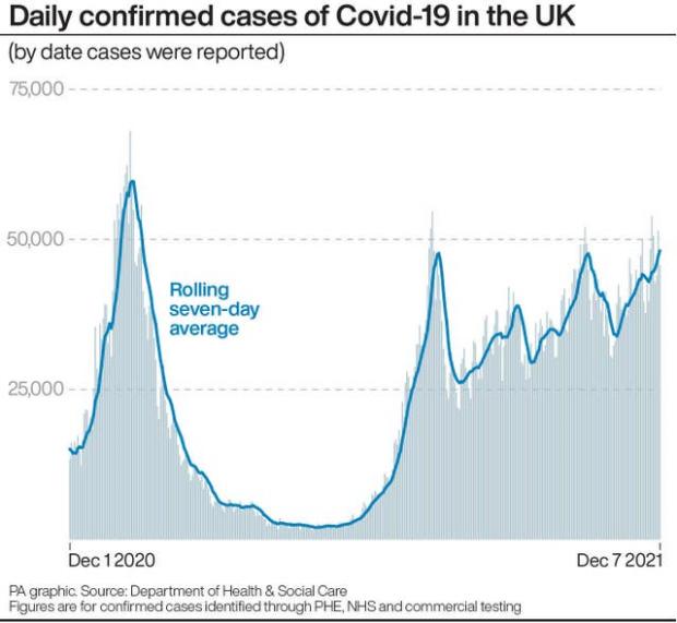 Enfield Independent: Daily confirmed cases of Covid-19 in the UK (PA)